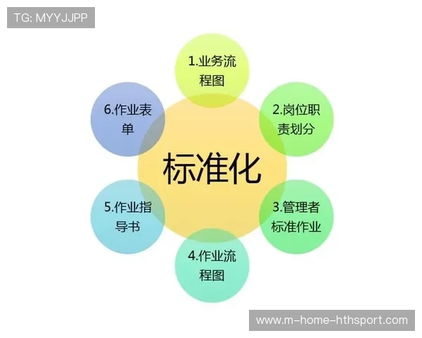 后防技术指标标准化推动选材效率倍增