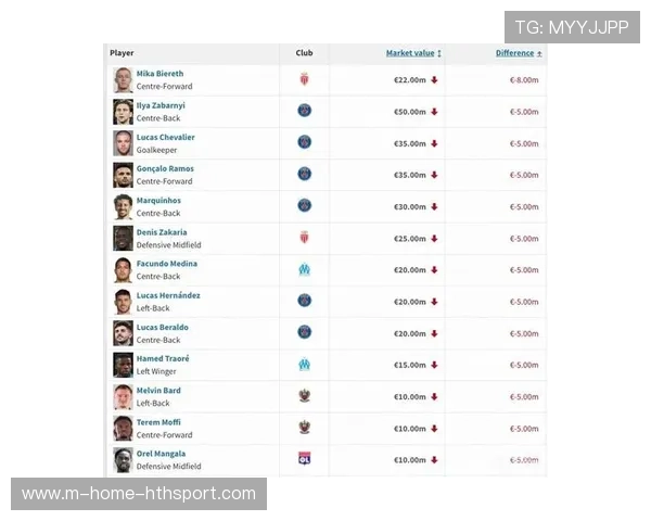 格林伍德法甲赛场爆发，身价飞升5000万欧元